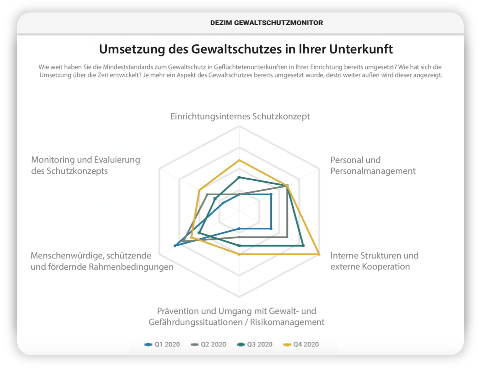 Spinnennetzvisualisierung